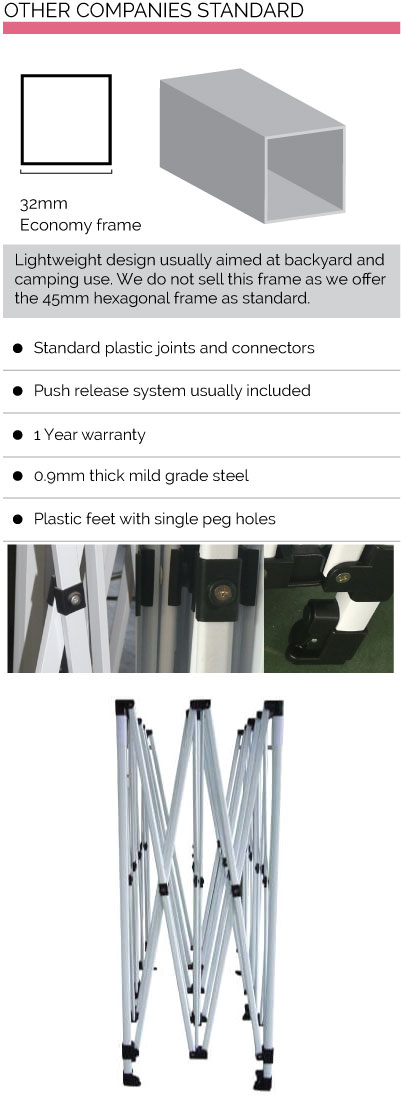 Other companies standard frames Other companies standard frames