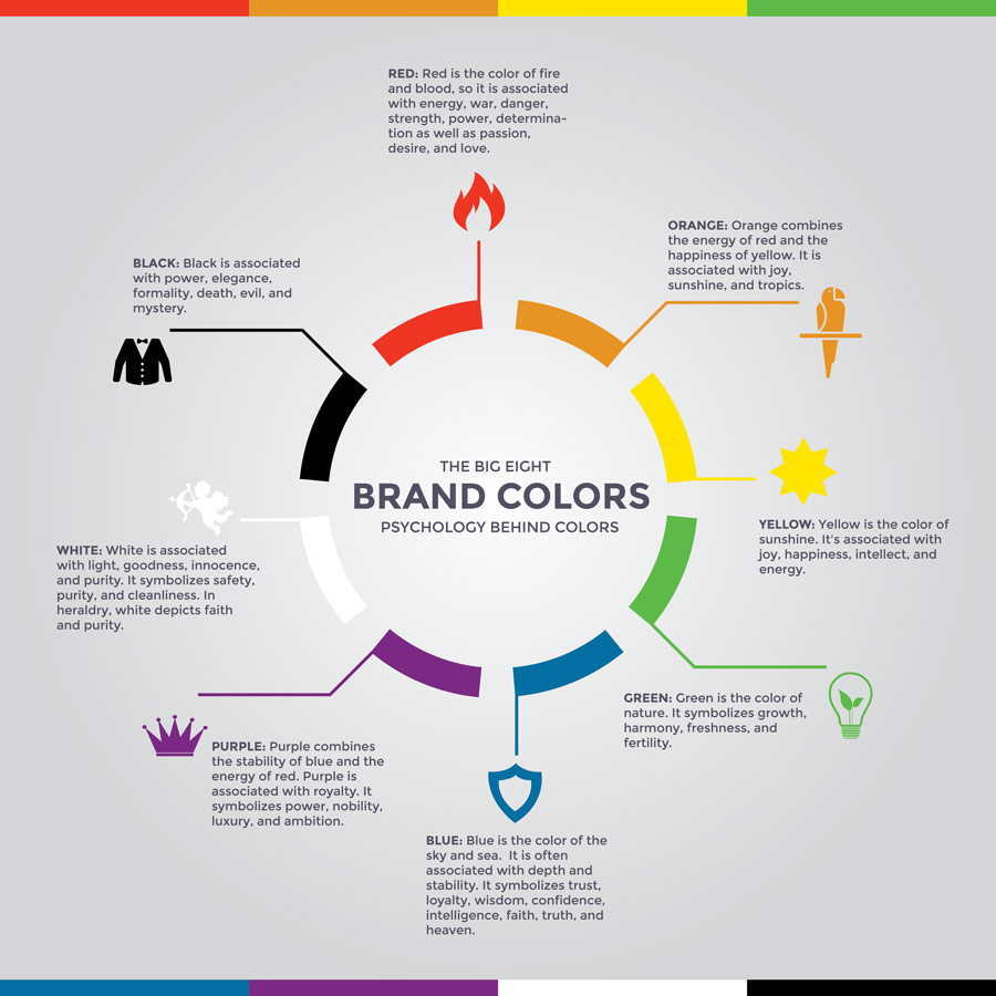 The big 8 brand colours and their associations