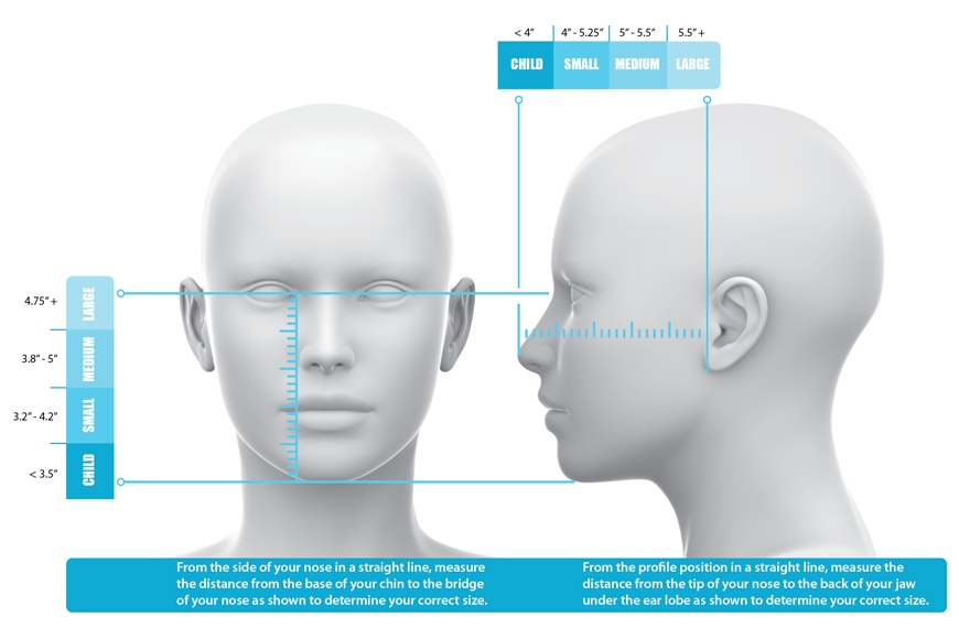 Face Mask Sizing Chart